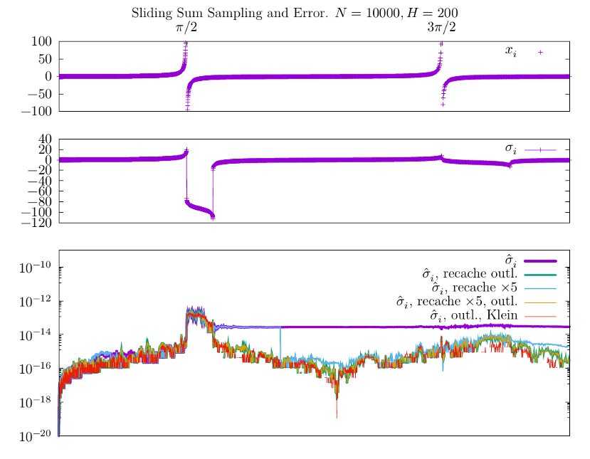 Sliding mean 1000x200 example with outliers recaching.