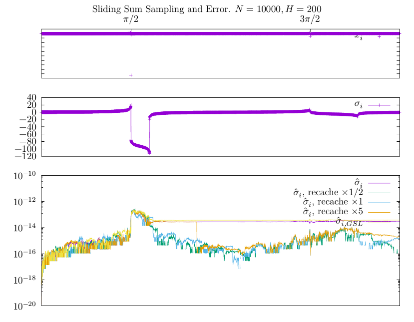 Sliding mean 1000x200 example.