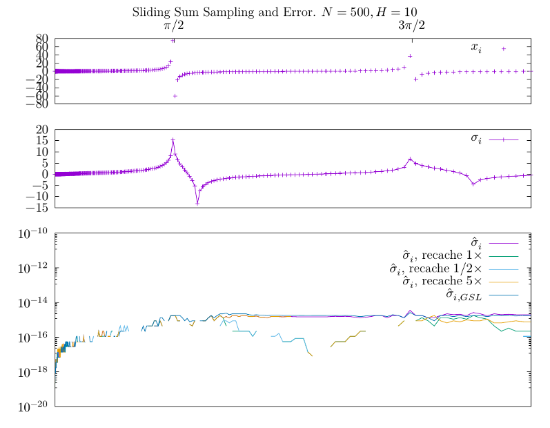 Sliding mean 500x10 example.